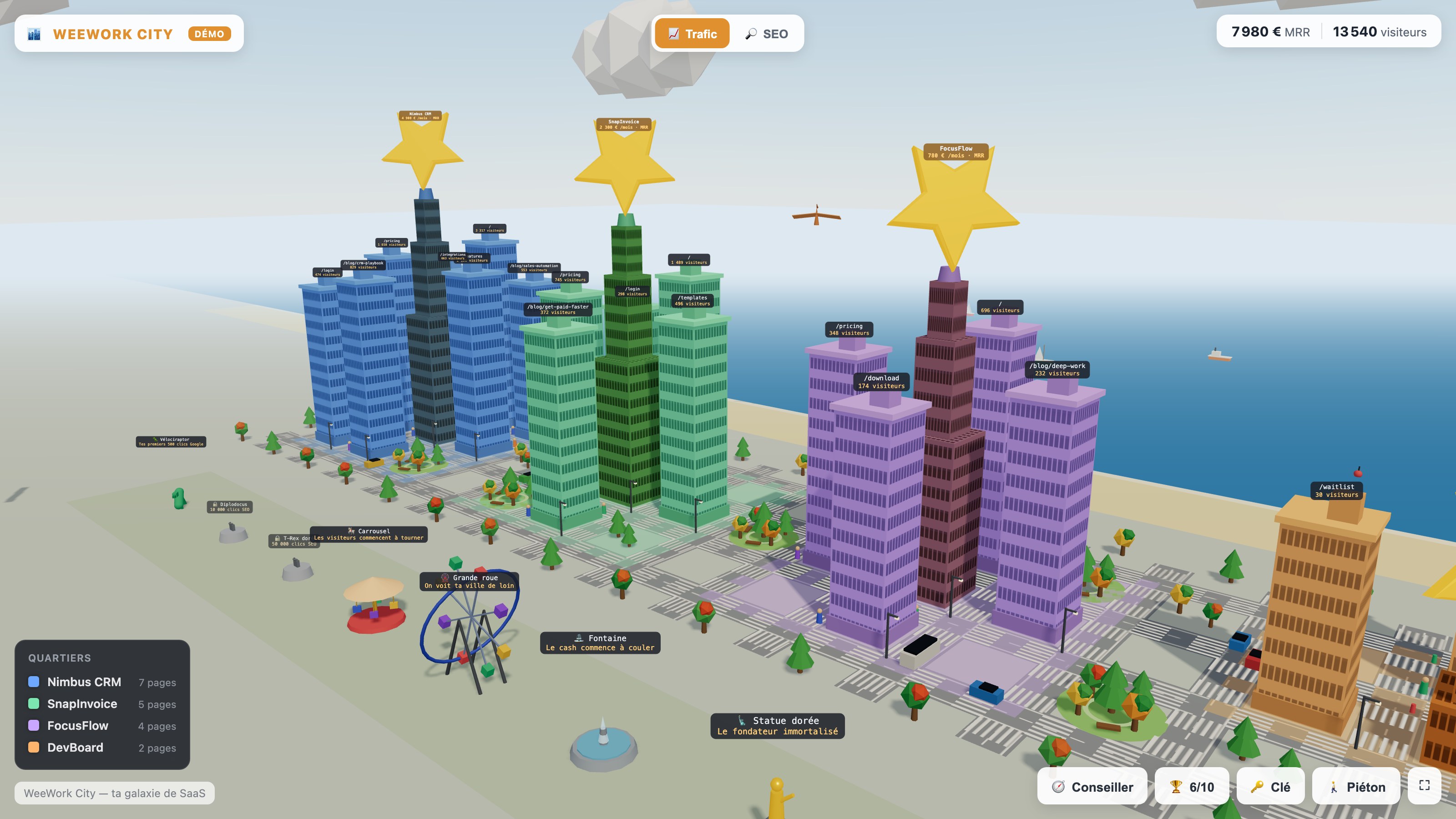 WeeWork City — ta ville de SaaS