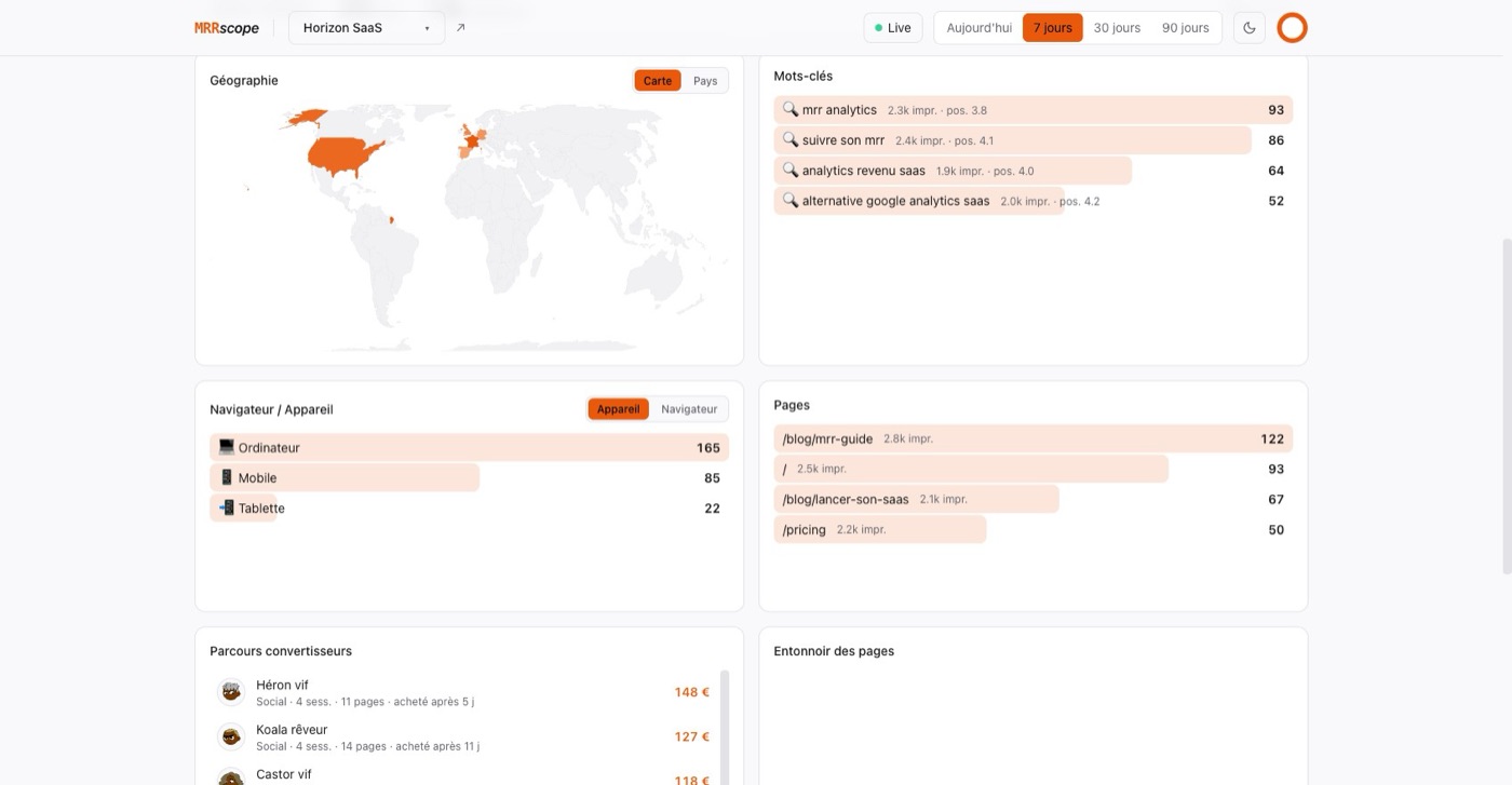 Compter les crawlers IA — mesuré côté serveur